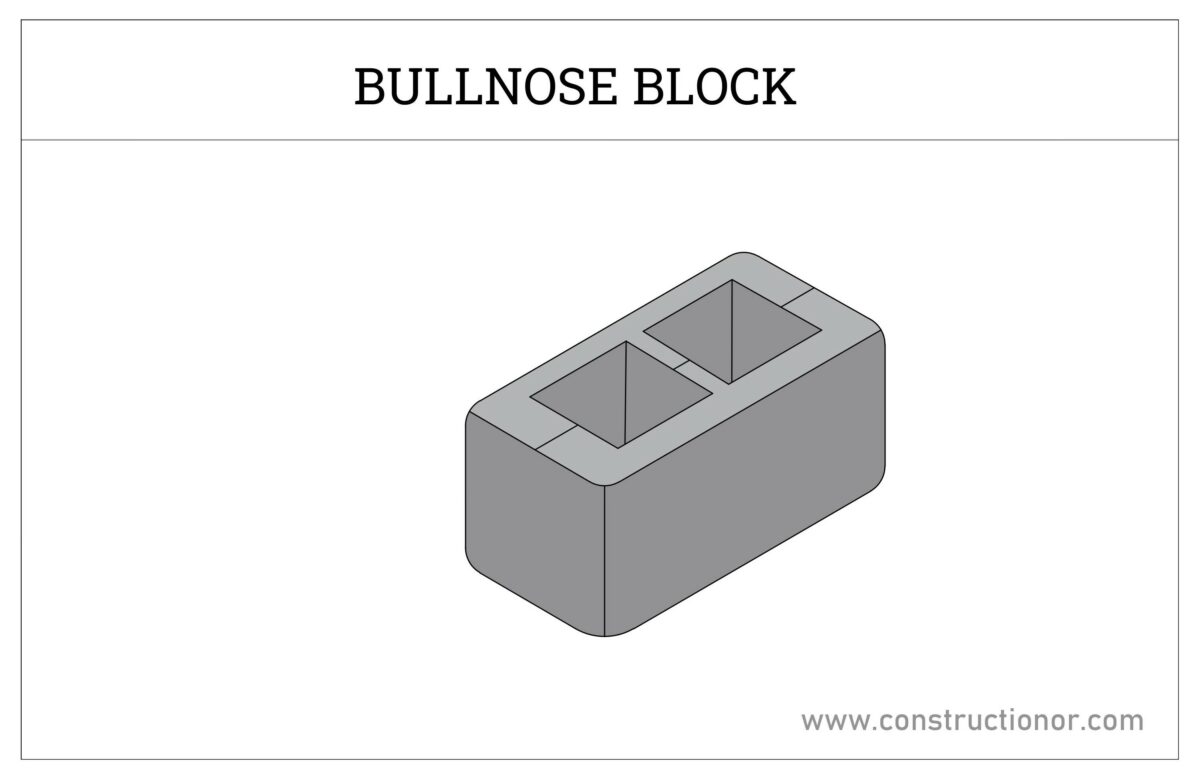 Types of Blocks