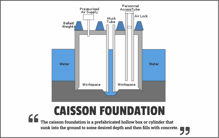 caisson foundation