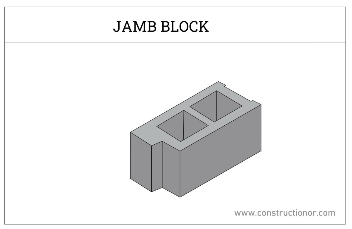 Types of Blocks