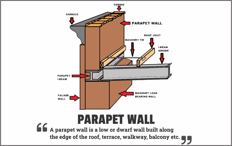 Parapet meaning
