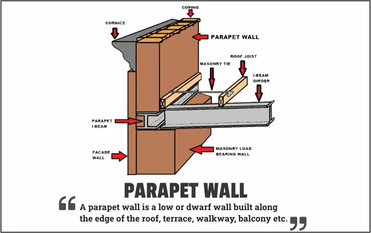 Parapet Wall: Types, Uses & Design for small house