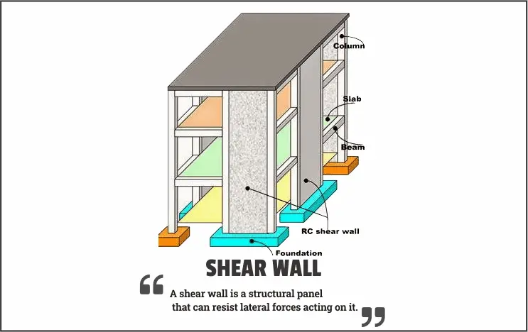 shear wall