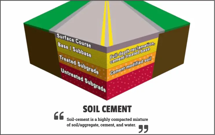 Soil Cement