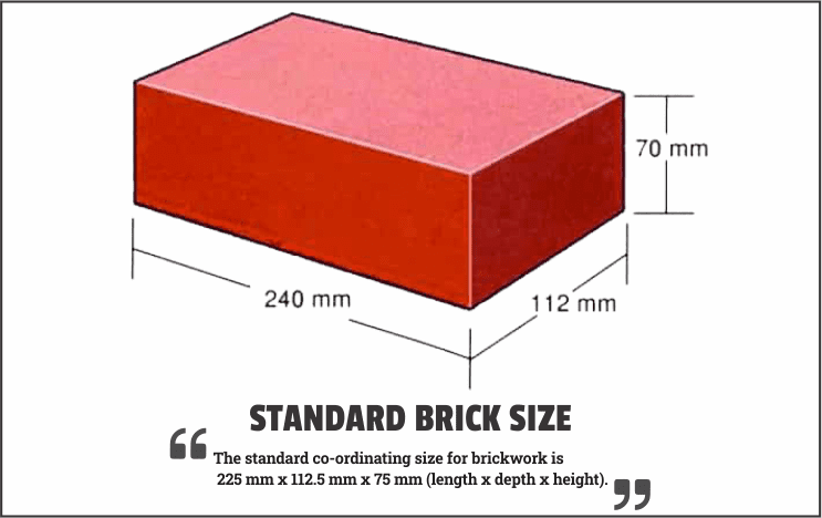 Standard brick size