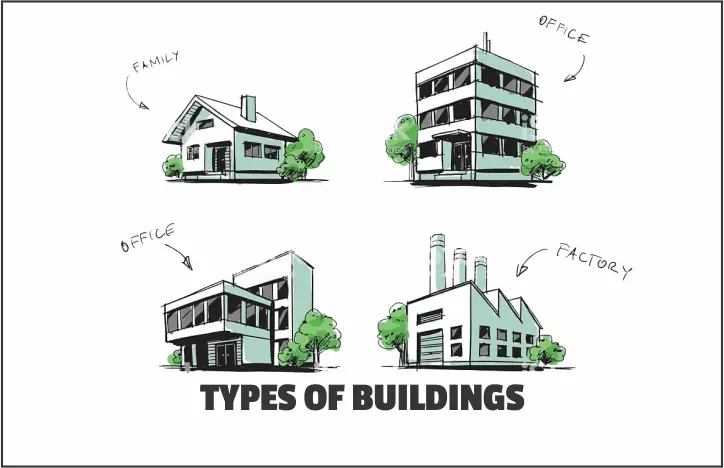 Types of buildings