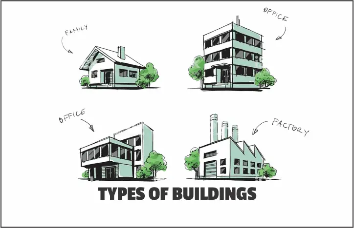 types-of-buildings-in-civil-engineering-16-different-types