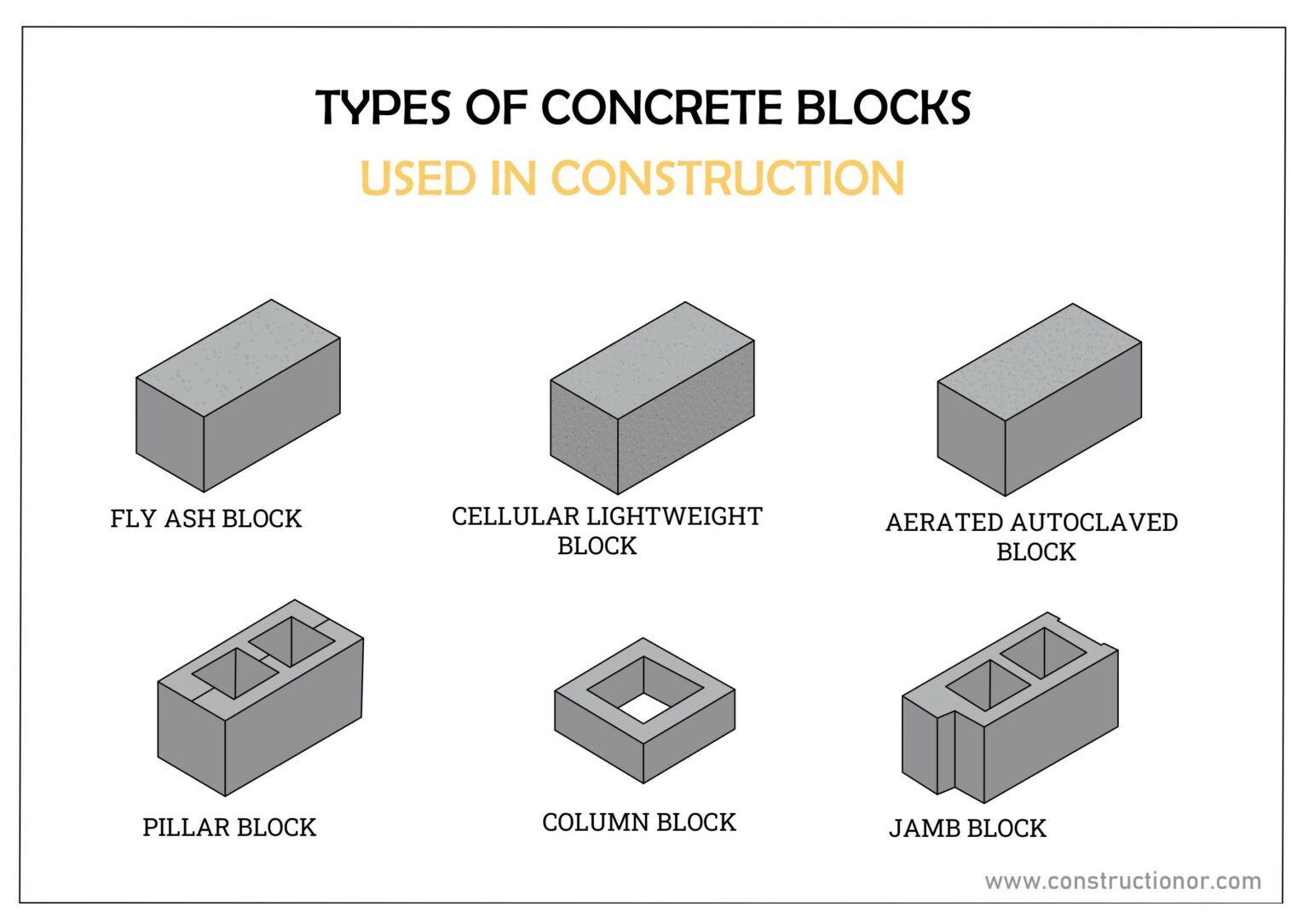 Segregation of Concrete: Types, Causes, Preventions