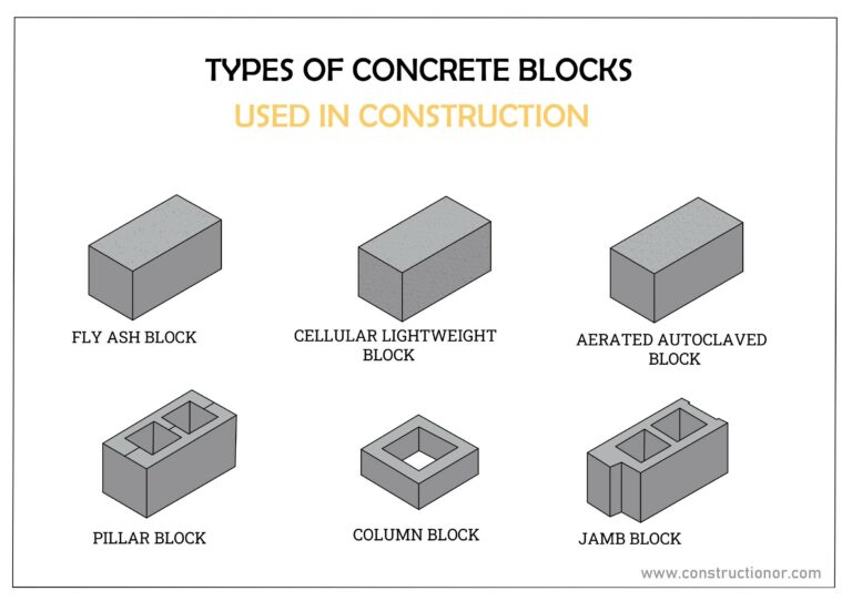 Types of Stairs in Civil Engineering (17 Different Types)