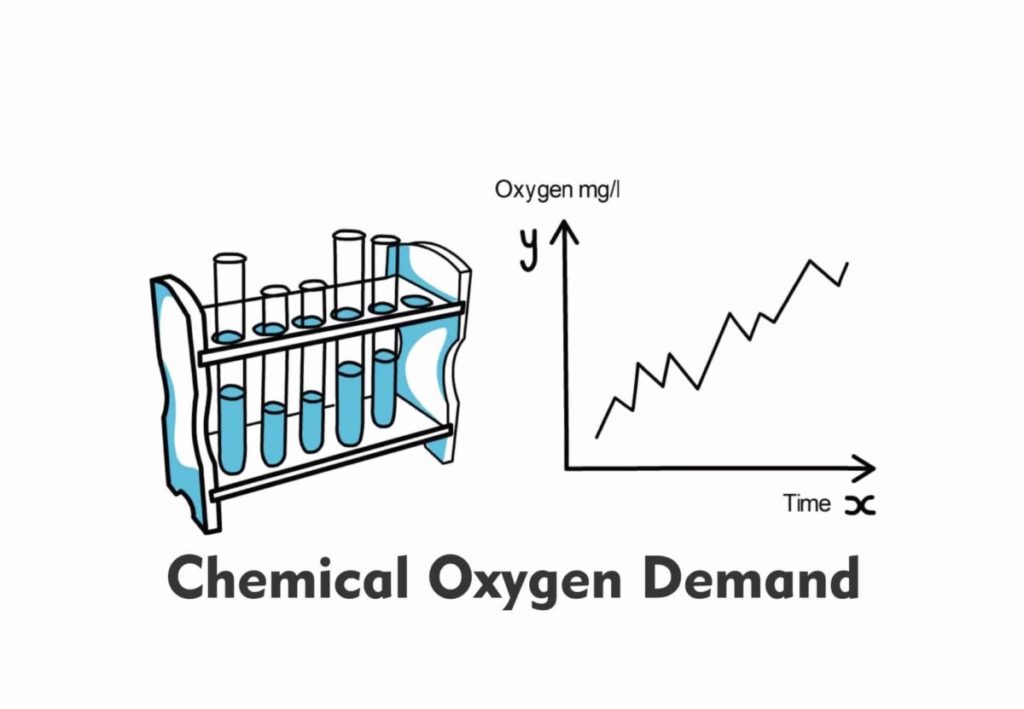 Chemical Oxygen Demand COD Constructionor Com