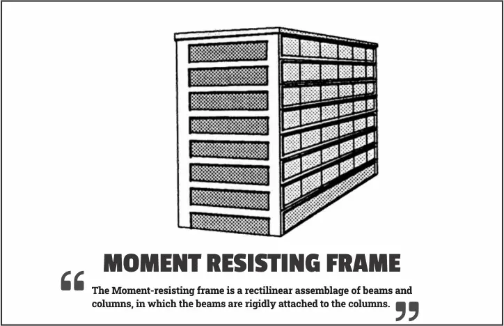 Moment Resisting Frame