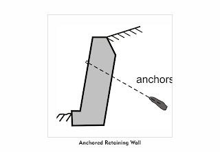 anchored-retaining-wall