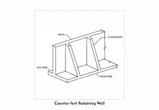 counter-fort-retaining-wall
