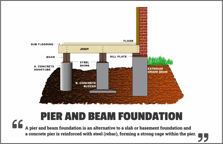 Pier and Beam foundation