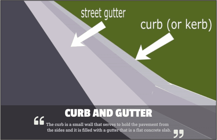 Curb and gutter
