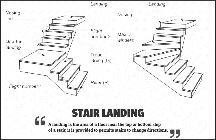 stair landing