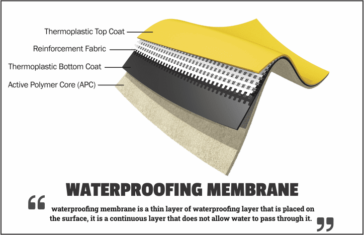 waterproofing membrane