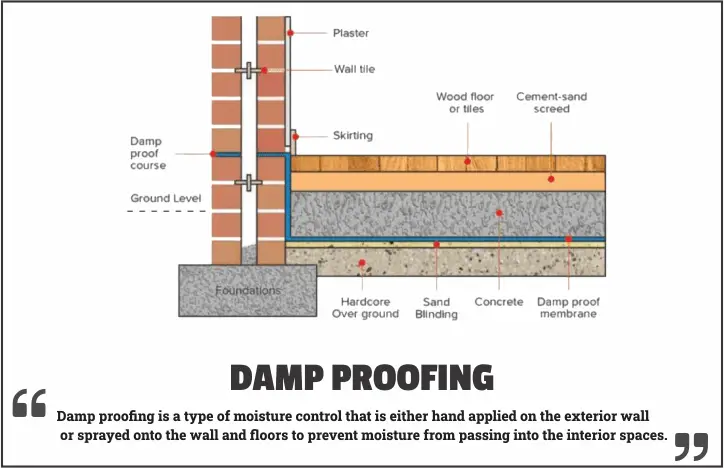 Damp Proofing
