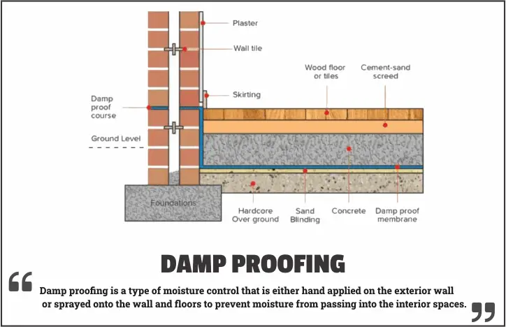 Damp Proof Meaning In Tamil