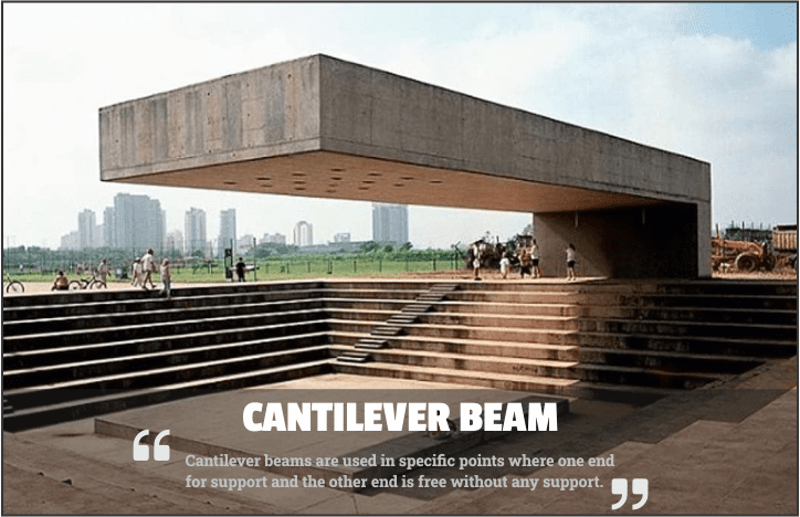 Cantilever beam