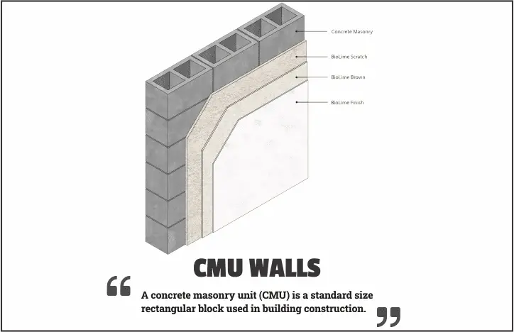 CMU walls