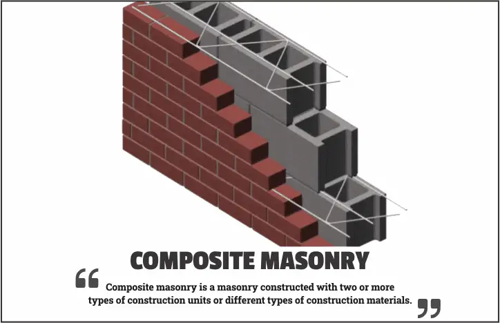 composite masonry