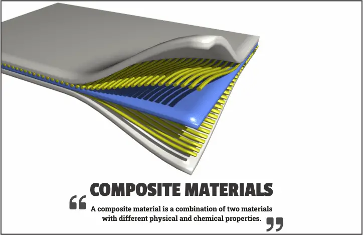 Composite materials