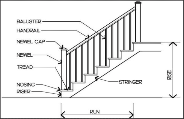 parts of stairs