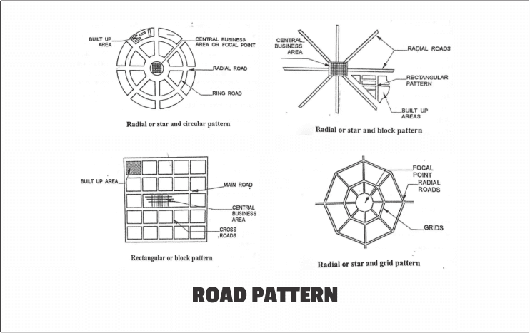 road pattern