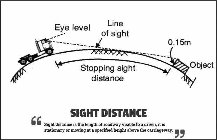 What Do Mean By Sight Distance