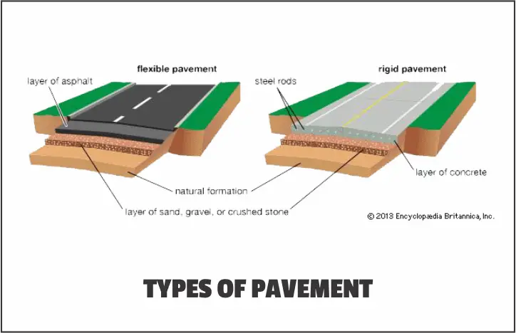 rigid pavement design software