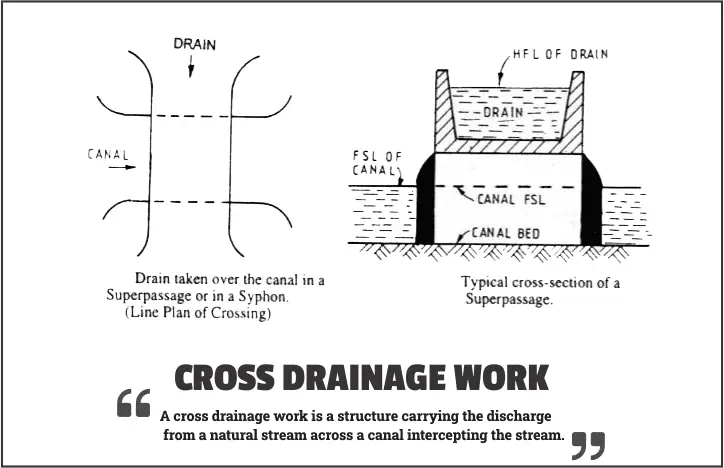 Cross Drainage Work
