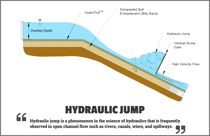 Hydraulic Jump