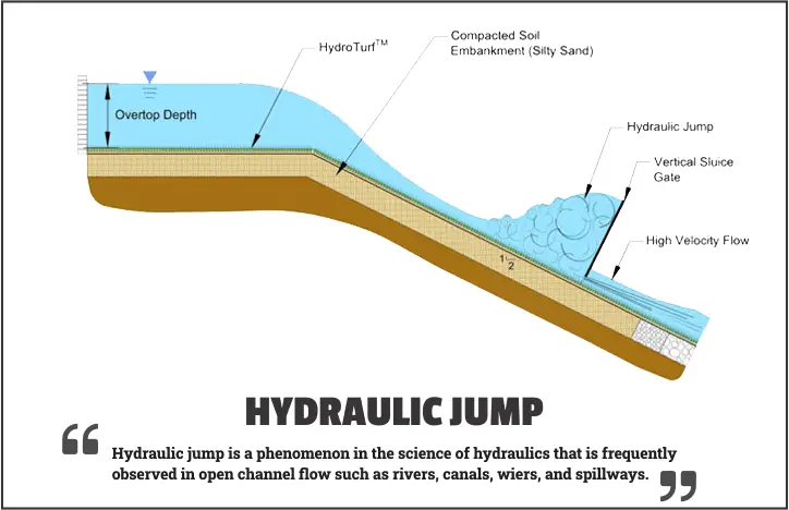 Hydraulic Jump