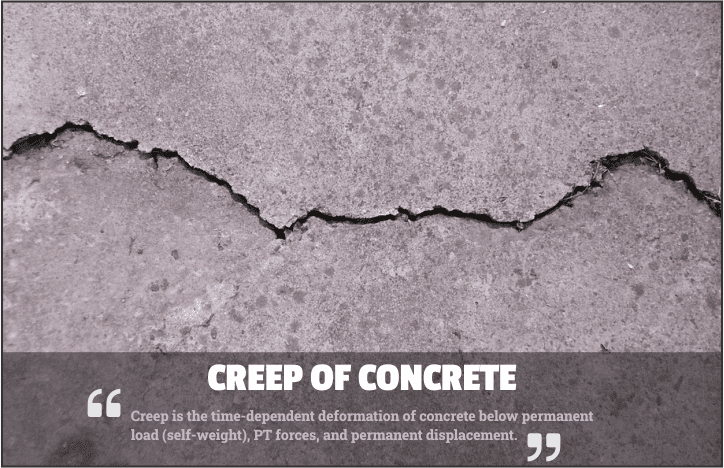 creep of concrete