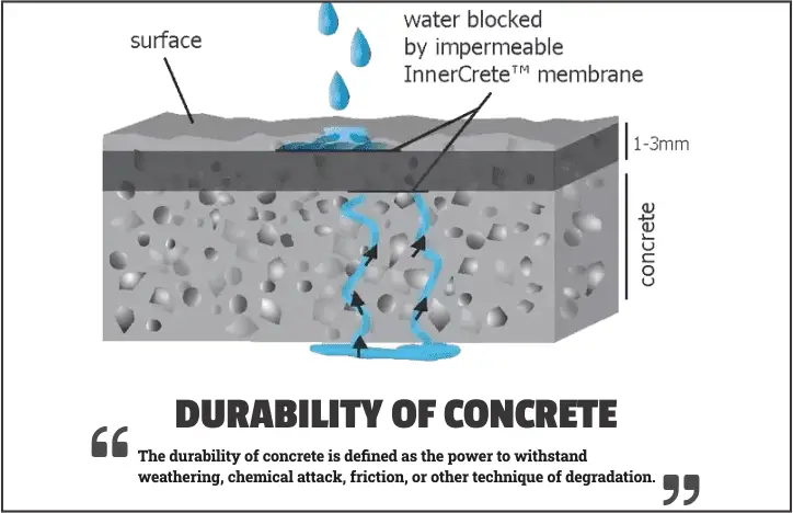 durability of concrete