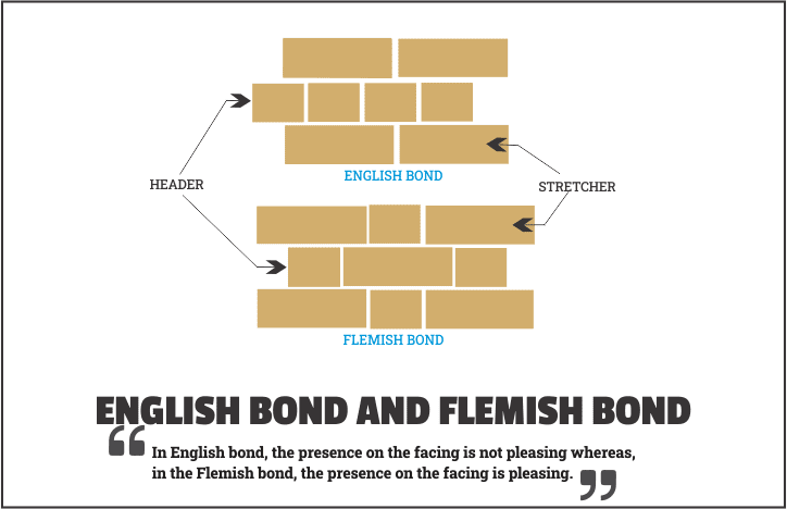 english bond and flemish bond