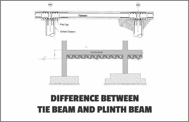 Difference Between Tie Beam And Grade Beam