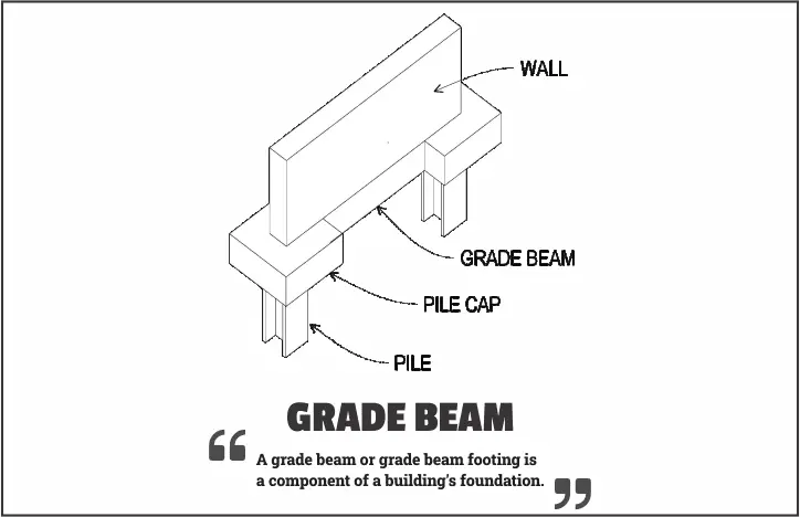 Grade beam