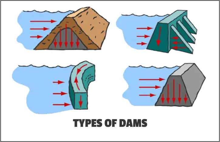 types of dams