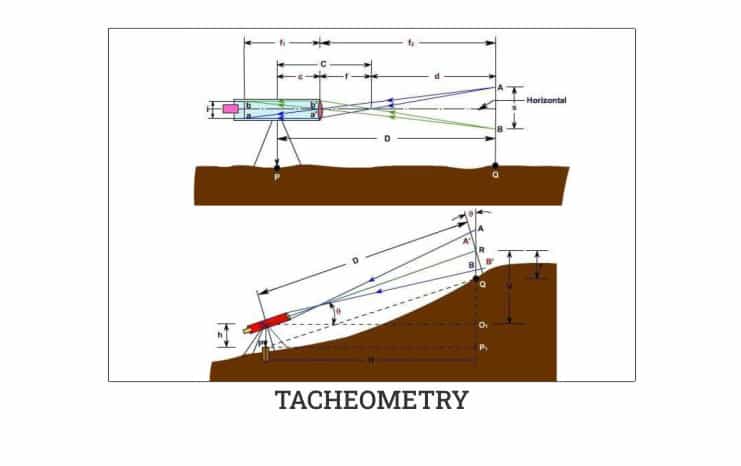 Tacheometry: Methods, Advantages & Disadvantages