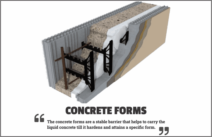 Concrete Forms