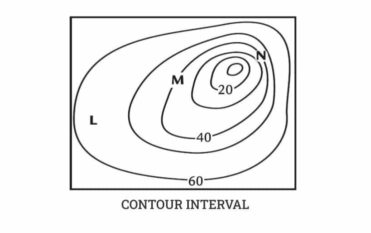 contour interval