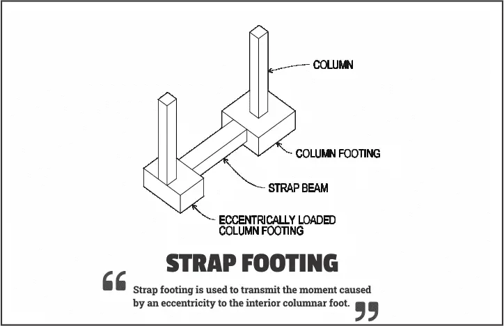 Strap Footing