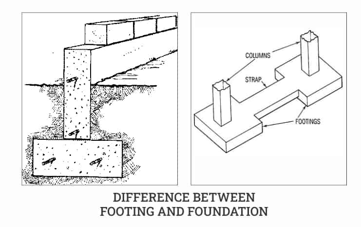 difference between Footing and Foundation