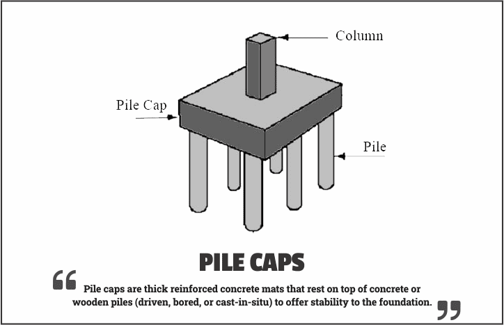 Pile caps