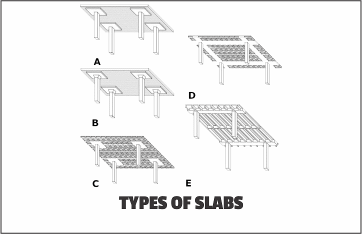 Types of Slabs