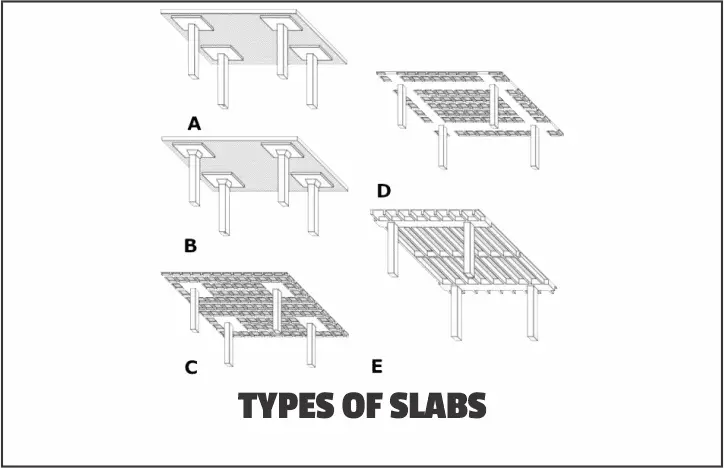 types-of-slabs-in-construction-20-different-types