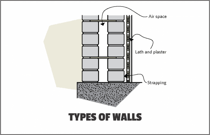 types of walls