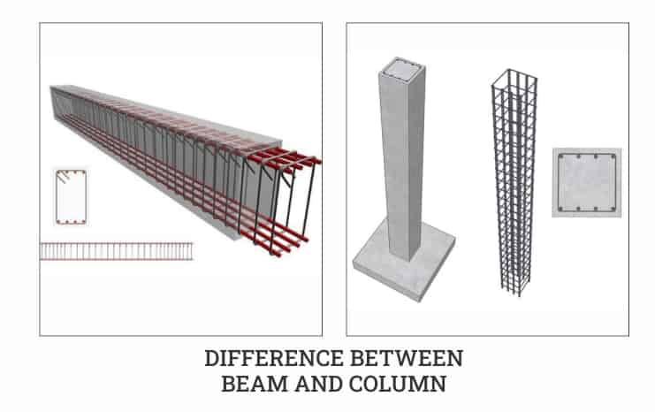 Difference between Beam and Column