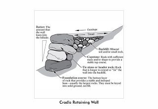  Cradle Retaining Walls